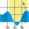 Cape Sagak tide chart for Saturday, May 1, 2021