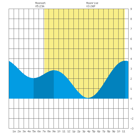 Cape Sagak tide chart for Thursday, May 20, 2021