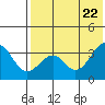 Cape Sagak tide chart for Saturday, May 22, 2021