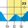 Cape Sagak tide chart for Sunday, May 23, 2021