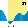 Cape Sagak tide chart for Tuesday, May 25, 2021