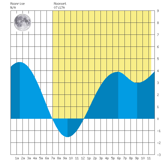 Cape Sagak tide chart for Wednesday, May 26, 2021