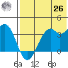 Cape Sagak tide chart for Wednesday, May 26, 2021