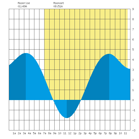 Cape Sagak tide chart for Friday, May 28, 2021