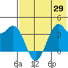 Cape Sagak tide chart for Saturday, May 29, 2021
