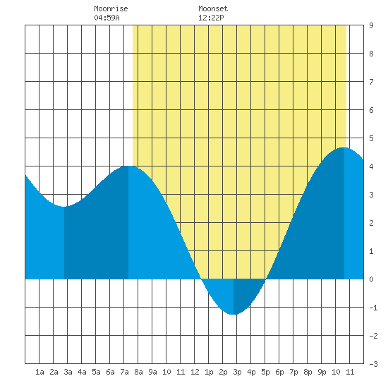 Cape Sagak tide chart for Sunday, May 2, 2021