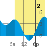 Cape Sagak tide chart for Sunday, May 2, 2021