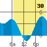 Cape Sagak tide chart for Sunday, May 30, 2021