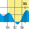 Cape Sagak tide chart for Monday, May 31, 2021