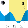 Cape Sagak tide chart for Monday, May 3, 2021