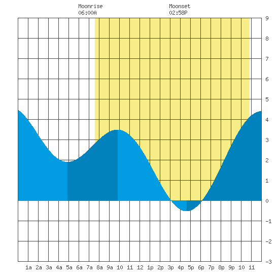 Cape Sagak tide chart for Tuesday, May 4, 2021