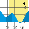 Cape Sagak tide chart for Tuesday, May 4, 2021