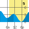 Cape Sagak tide chart for Wednesday, May 5, 2021