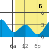 Cape Sagak tide chart for Thursday, May 6, 2021