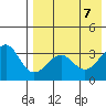 Cape Sagak tide chart for Friday, May 7, 2021
