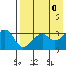 Cape Sagak tide chart for Saturday, May 8, 2021