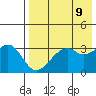 Cape Sagak tide chart for Sunday, May 9, 2021