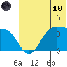 Cape Sagak tide chart for Thursday, June 10, 2021