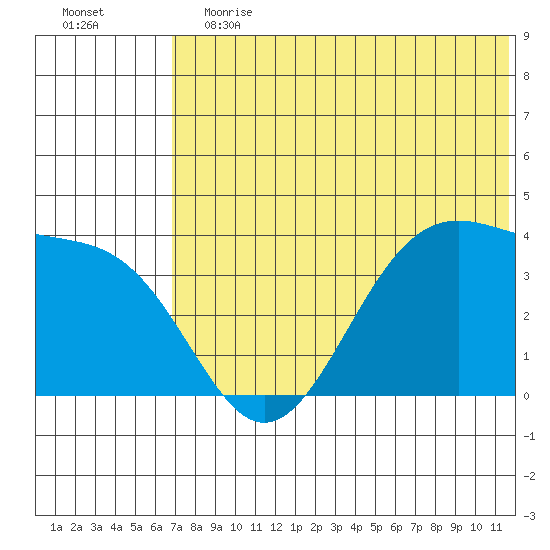 Cape Sagak tide chart for Saturday, June 12, 2021