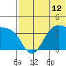 Cape Sagak tide chart for Saturday, June 12, 2021