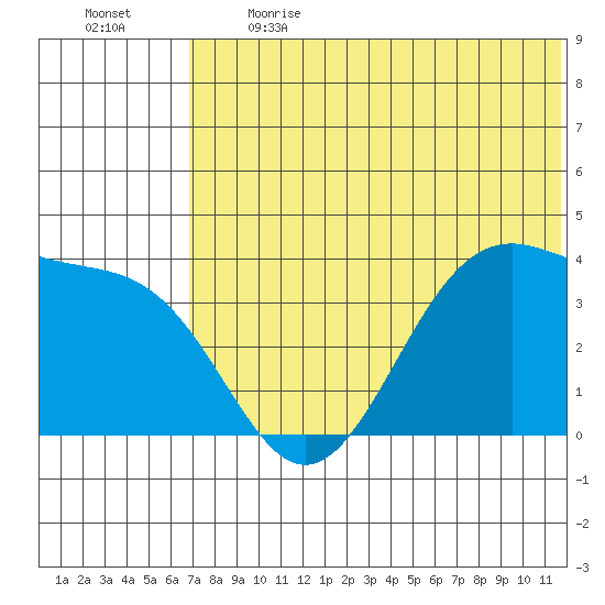 Cape Sagak tide chart for Sunday, June 13, 2021