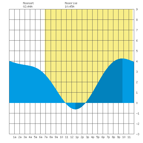 Cape Sagak tide chart for Monday, June 14, 2021