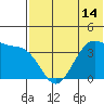 Cape Sagak tide chart for Monday, June 14, 2021