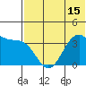 Cape Sagak tide chart for Tuesday, June 15, 2021