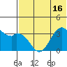 Cape Sagak tide chart for Wednesday, June 16, 2021