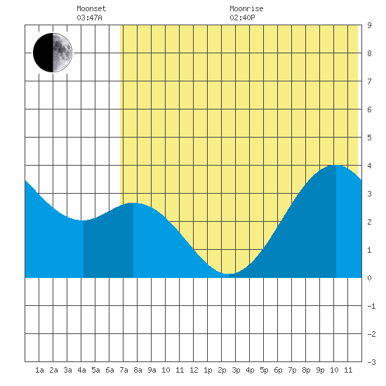 Cape Sagak tide chart for Thursday, June 17, 2021
