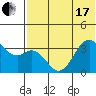 Cape Sagak tide chart for Thursday, June 17, 2021