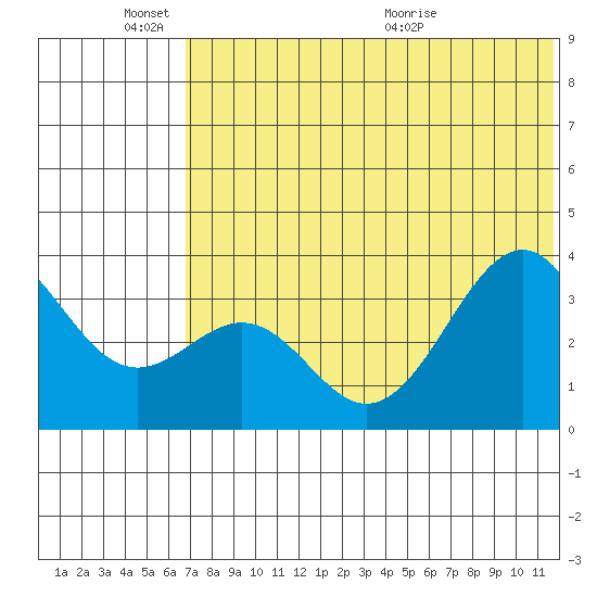 Cape Sagak tide chart for Friday, June 18, 2021