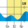 Cape Sagak tide chart for Friday, June 18, 2021