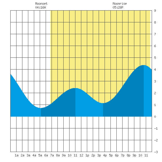 Cape Sagak tide chart for Saturday, June 19, 2021