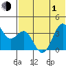 Cape Sagak tide chart for Tuesday, June 1, 2021