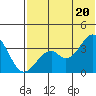 Cape Sagak tide chart for Sunday, June 20, 2021