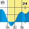 Cape Sagak tide chart for Thursday, June 24, 2021