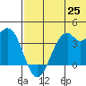 Cape Sagak tide chart for Friday, June 25, 2021