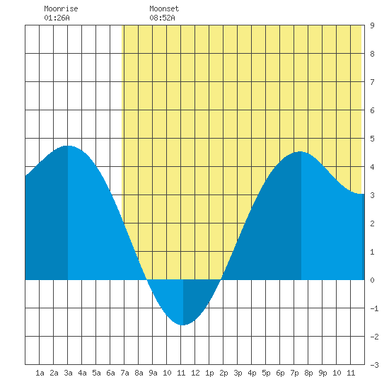 Cape Sagak tide chart for Saturday, June 26, 2021