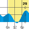 Cape Sagak tide chart for Tuesday, June 29, 2021