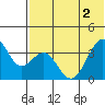 Cape Sagak tide chart for Wednesday, June 2, 2021