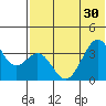 Cape Sagak tide chart for Wednesday, June 30, 2021