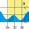 Cape Sagak tide chart for Thursday, June 3, 2021