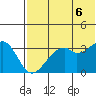Cape Sagak tide chart for Sunday, June 6, 2021