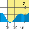 Cape Sagak tide chart for Monday, June 7, 2021