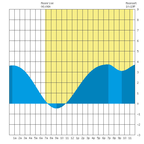Cape Sagak tide chart for Tuesday, June 8, 2021