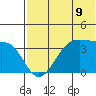 Cape Sagak tide chart for Wednesday, June 9, 2021