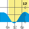 Cape Sagak tide chart for Monday, July 12, 2021