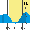 Cape Sagak tide chart for Tuesday, July 13, 2021