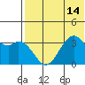 Cape Sagak tide chart for Wednesday, July 14, 2021